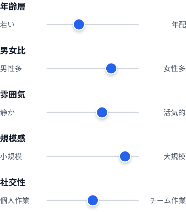 年齢層：比較的若め、男女比：女性多、雰囲気：やや活気的、規模感：大規模、社交性：個人作業とチーム作業が半々